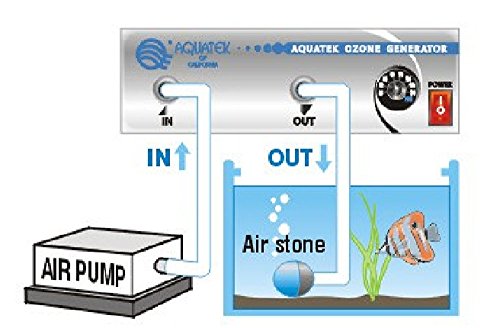 AQUATEK Ozone Generator for Marine or Freshwater Aquariums