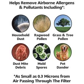 Allergens Captured