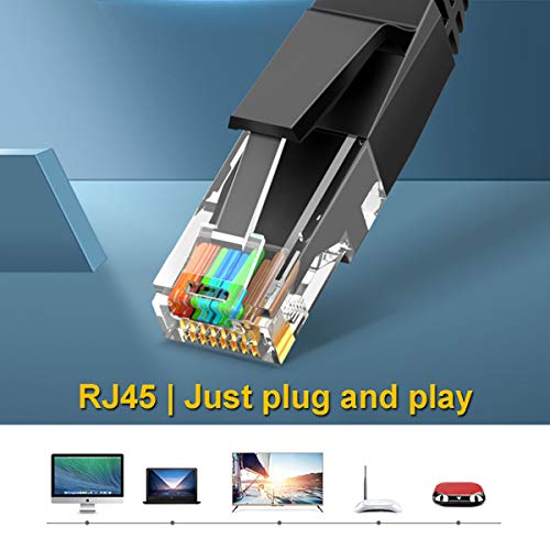 Ethernet Cable CAT 6, [2 Pack x 2 Meter] Durable Flat Ethernet Patch Cables 1000Mbps Network Cable Universal RJ45 Ethernet Cables for Pc, Computer Server, Printer, Router - New