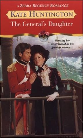 Покупки по категориям