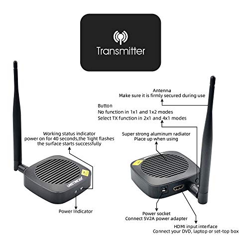 UNSTINCER Wireless HDMI Transmitter and Receiver for Projector/TV,Wireless HDMI Extender kit,Support Full HD 1080P/60Hz,Wireless HDMI Video Transmitter, Transmit Up to 165ft/50m, Plug and Play