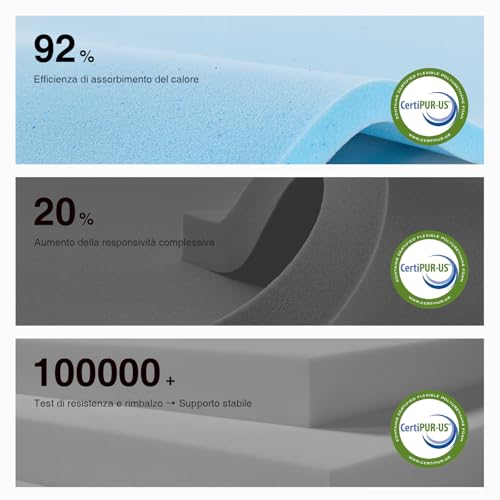 Novilla Single Mattress 90 x 200 cm, Height 20 cm – Memory Foam Gel & Bamboo Fibre, Breathable with 7 Zone Support, Washable Mattress Cover 60 °C, OEKO-TEX & CertiPUR-US Certified