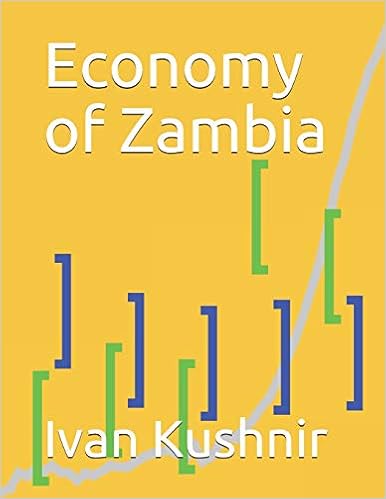 Economy of Zambia