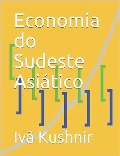 Economia do Sudeste Asiático