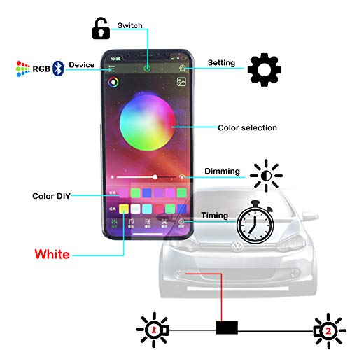 GTINTHEBOX 2PCS Multi-Color RGBW LED Fog Light Driving DRL Lamp Bulb Kit - Wireless Smartphone App-Controlled Bluetooth (H10/9140/9145/HB3/9005/9006)