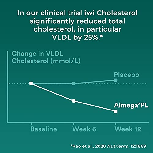 iwi Cholesterol Clinically Proven for Healthy Cholesterol Levels and