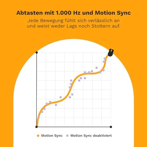 Model D 2 Kabelgebundene Gaming-Maus, 58g, BAMF 2.0, in Schwarz