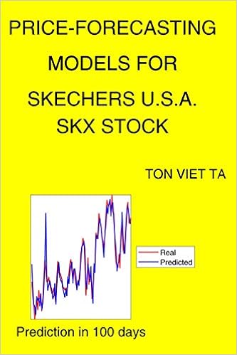 Skechers U.S.A. SKX Stock 
