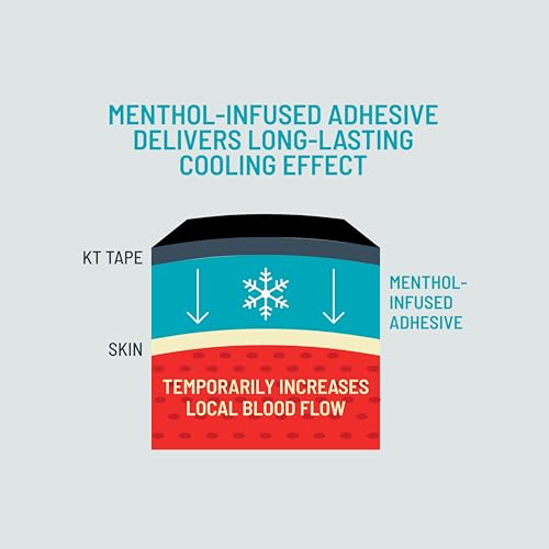 KT Tape, Pro Ice, Menthol Infused Kinesiology Tape, 20 Count, 10