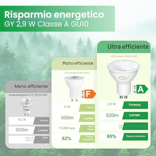 GY GU10 LED Bulb, 2.9W Equivalent to a 50W Bulb, GU10 LED Bulbs 3000K Warm White, 520Lumen, 110° Beam Angle, GU10 Fitting, Non-Dimmable