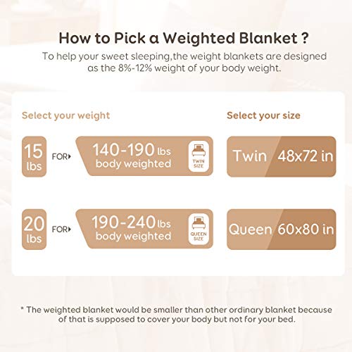 Sherpa Weighted Blanket 15 lbs, Soft Fleece and Sherpa Dual Sided Heavy