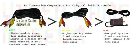 NES AV Cable"Simulated Stereo" Audio Video TV Cord for Original Nintendo System replaces RF Switch (Original Version) - Thumbnail 3