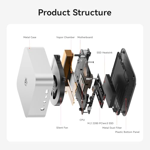 Beelink SER9 Mini PC, AMD Ryzen 7 H 255(8C/16T,4.9GHz), 32G LPDDR5X 1TB PCIe4.0 x4 SSD, Mini Computer AMD Radeon 780M Triple Display/USB4/WiFi6/BT5.2/2.5G/Home/Office/W11
