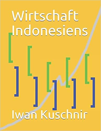 Wirtschaft Indonesiens