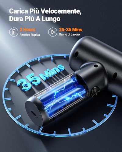 SEALIGHT Aspirabriciole Senza Fili, 32000PA 4 in 1 Aspirapolvere per Auto Portatile, 400000 RPM Motore Brushless, Aspiratore e Soffiatore Mini Aspirabriciole Senza Fili Potente per Auto Casa