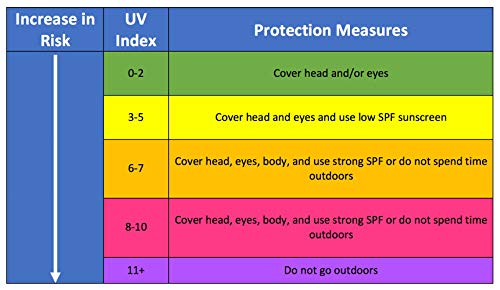 Portable Ultraviolet AB Light Meter UV Checker Atmospheric Light Meter, 240-370 nm