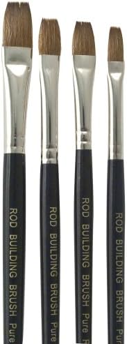 American Tackle Fishing Rod Building - Tools for Rod Building