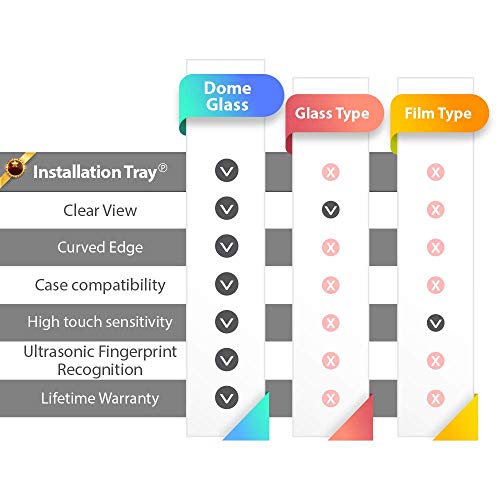 Galaxy S20 Ultra Screen Protector [Dome Glass] Full HD Clear 3D Curved Edge Tempered Glass [Better Solution for Ultrasonic Fingerprint] Installation Tray by Whitestone - Two Pack - Thumbnail 3