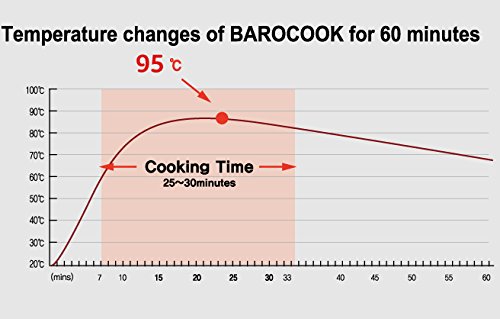 Barocook Flameless Cookware System with Thermal Bag, 84-Ounce - Thumbnail 3