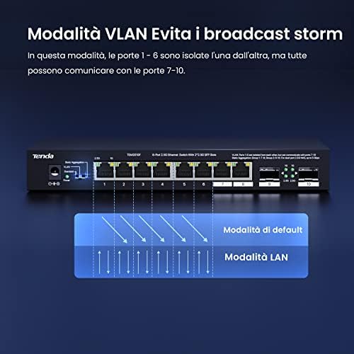 Switch 2.5 Gigabit, Switch Ethernet 2.5 Gbps 10 Porte, 2 Porte SFP 2,5 G e 8 Porte RJ-45 2,5G, Desktop e Montaggio a Parete, Compatibile con Computer, NAS, AP Wi-Fi 6 (TEM2010F)