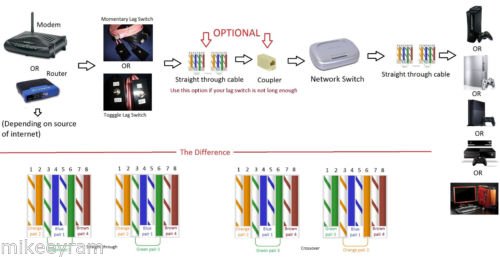 Net Tools Lag Switch Download Xbox