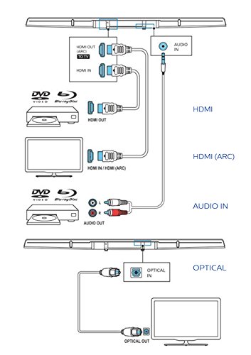 philips soundbar hdmi arc