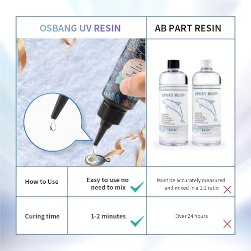 300g UV Resin, Upgraded UV Resin Kit with Fast Curing Crystal Clear Hard High Gloss Transparent Solar Cure Sunlight Activated Resin- Odourless for Jewelry Making DIY Craft Casting Coating