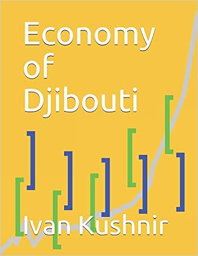 Economy of Djibouti
