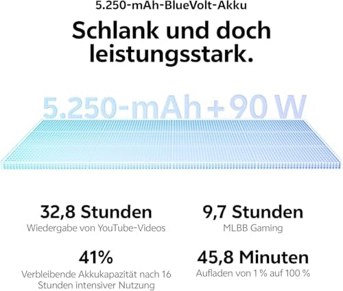 V70 FE 5G Smartphone, 8 GB RAM + 256 GB ROM, 200 MP OIS ZEISS Kamera, 6.83" 1.5K AMOLED 120Hz Display, 5.250-mAh-BlueVolt-Akku, 90-W-Schnellladefunktion