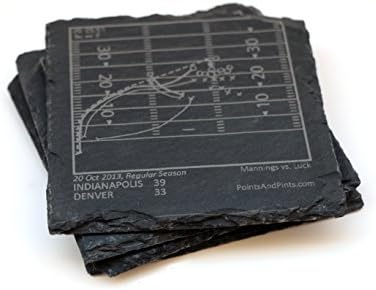 Greatest Colts Plays - Slate Coasters (Set of 4)