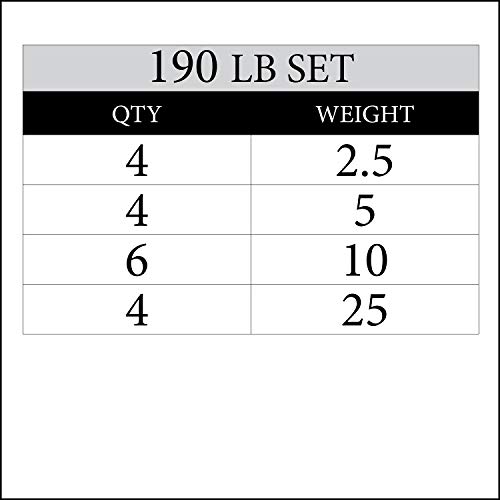 XMark TRI-Grip 190 lb Set Olympic Weights, Premium Rubber Coated Olympic Plates, One-Year Warranty