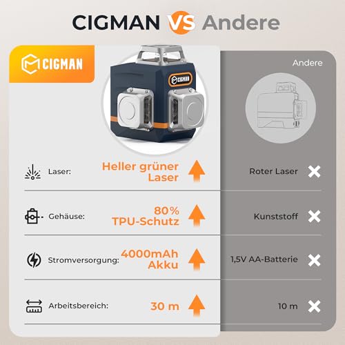 Cross Line Laser, CIGMAN 3 x 360 Degrees Green Self-Levelling Laser Spirit Level, Construction Laser Cross Laser Line Laser up to 30 Hours with Rechargeable Lithium Battery for Indoor Construction Site