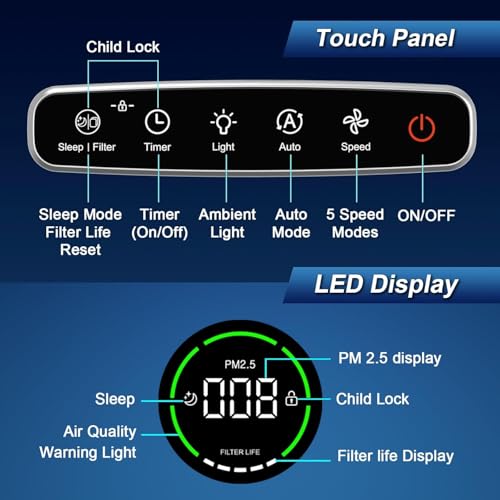 Purificador de Aire con Filtro HEPA, Sensor PM2.5 Automático, Purifica 1190 ft² para Hogar, Dormitorio y Guardería, Silencioso 23dB Modo Sueño, Elimina Olores de Mascota, Polvo y Alergenos
