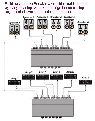 daisy chain passive speakers