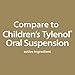 GoodSense Children's Pain & Fever Oral Suspension, Acetaminophen 160 mg per 5 mL, Cherry Flavor, 4 Fluid Ounces
