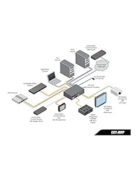 Gefen CI ext-mfp Multi-Format Procesador de audio video