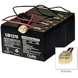 AlveyTech 36 Volt Battery Pack for The Razor EcoSmart Metro (7 Ah, with Harness)