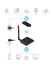 Sabrent HDMI Wireless Extender (DA HDWE)