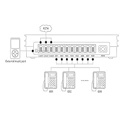 Excelltel SOHO-PBX SP-308 PABX SP-208 (2 x 8) PABX
