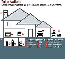 Smoke Detector and Carbon Monoxide Detector co2