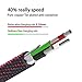End Tip Bear 20kg Force, 4A Heavy Duty, Agvee Gloss Metal 4 Pack 1ft 4ft 6ft 10ft 8 Pin Cable Jean Braided Durable Fast Cord to USB in Car Charging Work with Phone 5 6 7 8 X Case Friendly