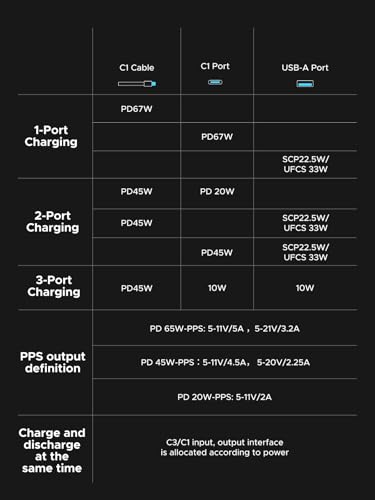 UGREEN Power Bank 20000mAh, 67W Fast Charging with Built in USB C Cable, Portable Charger for Laptop/Samsung/iPhone/Xiaomi, LED Display Battery Pack, 65W Self Charging,Nexode Series