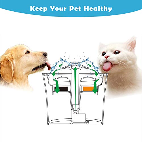 PK.ZTopia 12Pack Cat Water Fountain Filters, Replacement Filters Cat