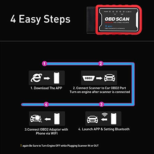 KINGBOLEN WiFi OBD2 Scanner OBD2 Car Code Reader Check Engine Light Diagnostic Tool for iOS Android & Windows Device, Supports All OBDII protocols