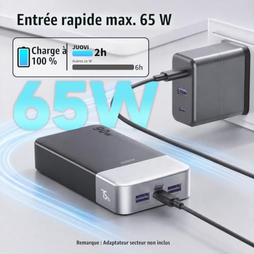 JUOVI External Battery for Laptop 90W Power Bank 20000mAh | Quick Charge PD QC with 4Ports (2USB A Out&2USB C In/Out) LED Screen External Charger for MacBook iPad Steam Deck Phones