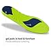 Sof Sole Insoles Women’s Athlete Performance Full-Length Gel Shoe Insert, Women’s Size 5-7.5 Bluethumb 3