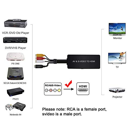 Svideo to HDMI Converter, PS2 HDMI Adapter, AV to HDMI Adapter Support