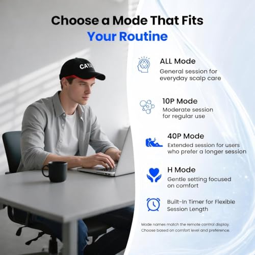 CAYAMA Red Light Hair Growth Cap for Men & Women, 528 Total Light Emitters, Rechargeable Controller, 4 Modes with Adjustable 10–20 Min Timer, At-Home Scalp Care (No Need Plug)