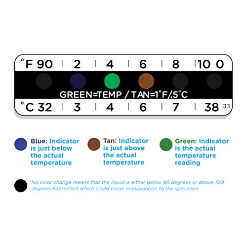 Temperature Strips for Urine Drug Testing (25 Pack) Pricepulse