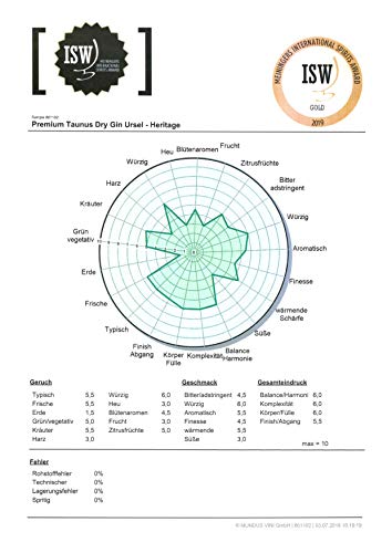 Premium Taunus Dry Gin"Ursel" Heritage - Harmonischer Gin mit frischen Wald- und Zitrusnoten – London Dry Gin Tradition – Bild 5